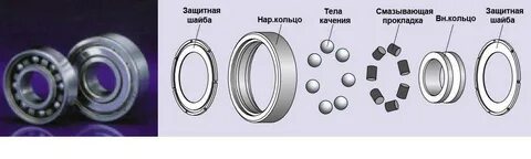 Сборка подшипников