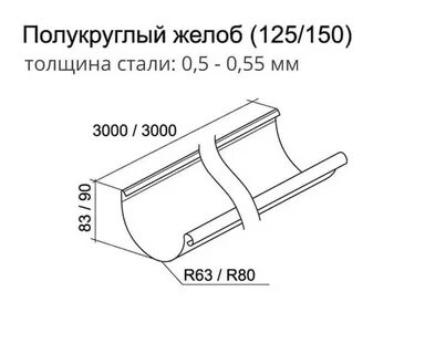 Ширина желоба