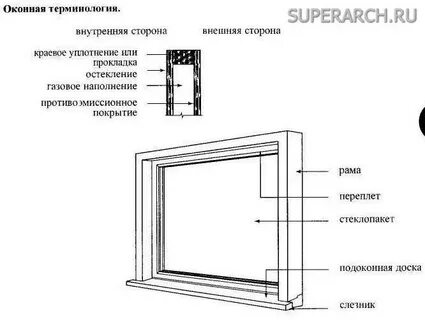 Монтаж окна в каркасном доме пошаговая инструкция
