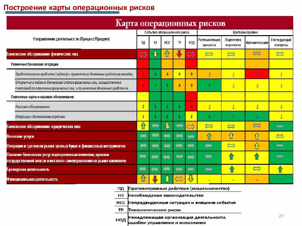 Унификация операционных рисков. Критерии регистрации события операционного риска. пайпер операционных рисков на примере компании. регуляторный риск в мфк. 3 метода защиты операционных рисков.