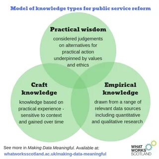 Knowledge article