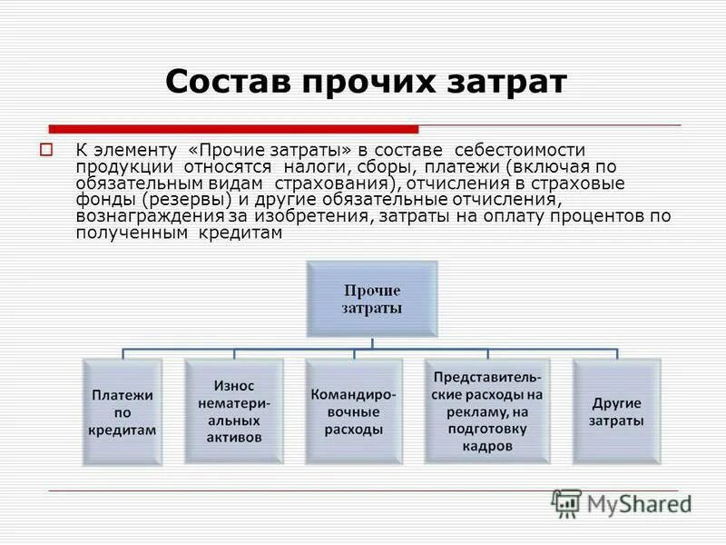 Прочие расходы в себестоимости. Прочие расходы состав. Прочие затраты это. Затраты по прочим расходам.