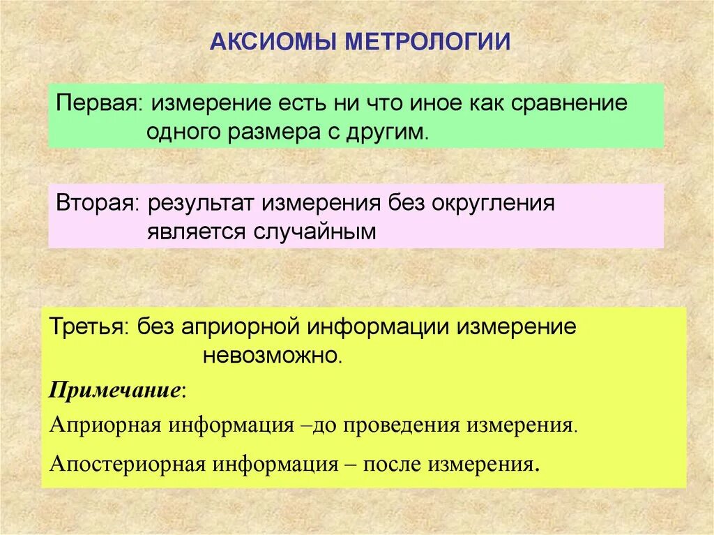 Основные аксиомы метрологии. Обособленнbt определениq. Методы исключения систематических погрешностей. Методы исключения погрешностей метод введения поправок. Коды на запястье на температуру.