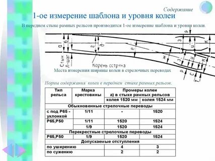 Норматив по содержанию дорог