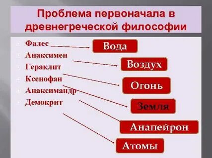 Первоосновы материи