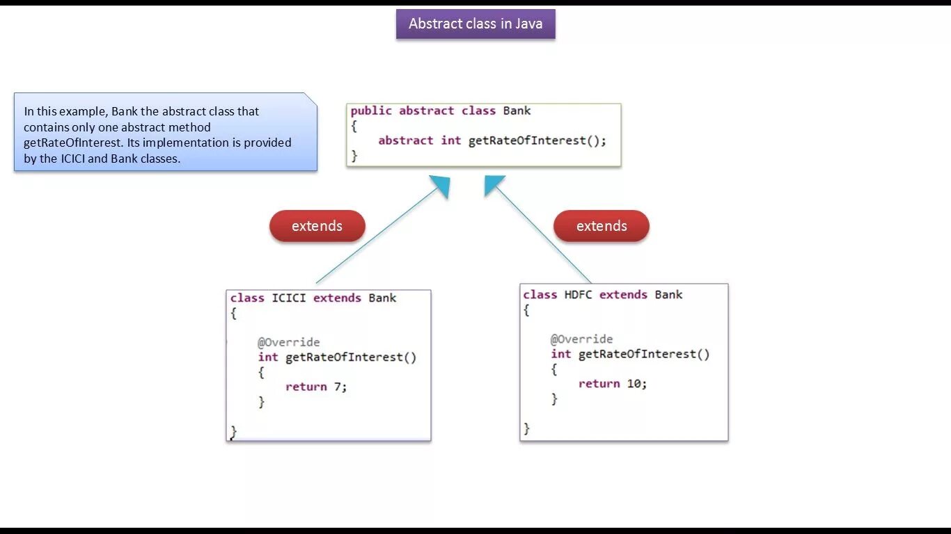 Abstract class java. Абстрактные классы java примеры. Абстракция java пример. Абстрактные методы java. Java меньше