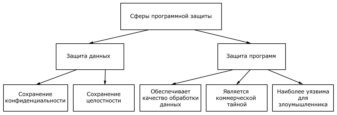 Резервы государственного регулирования. Средства регулирования экономики схема. составьте схему государственное регулирование экономики средства. средства государственного регулирования экономики схема. экономические средства.