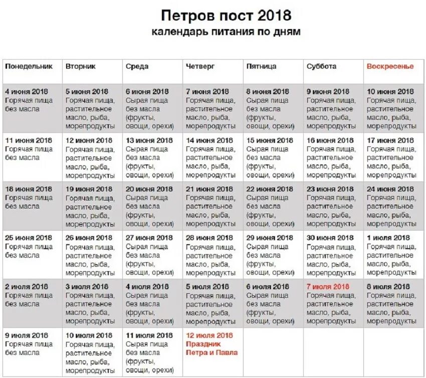 Сколько длится великий пост. Пост петра и павла в 2025 питание по дням. календарь питания по дням. петров пост пища по дням. петров пост календарь питания по дням.