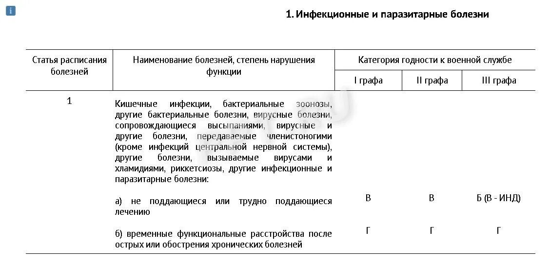 Расписание болезней. Расписание болезней армия. Расписание болезней статьи. Список болезней для отсрочки от армии.