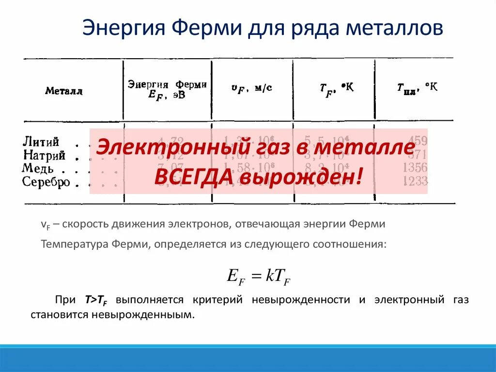 Распределение ферми, уровень ферми. Формула для расчета энергии ферми. Энергия ферми. Энергия ферми. Энергия ферми.