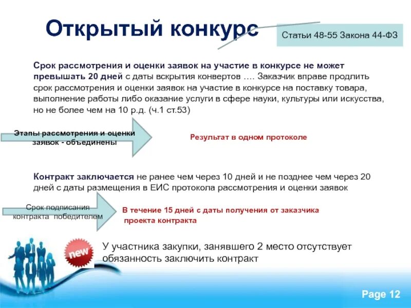 Открытый конкурс в электронной форме сроки проведения. Проведение открытого конкурса. Открытый конкурс 44 ФЗ. Сроки открытого конкурса. Каким может быть конкурс