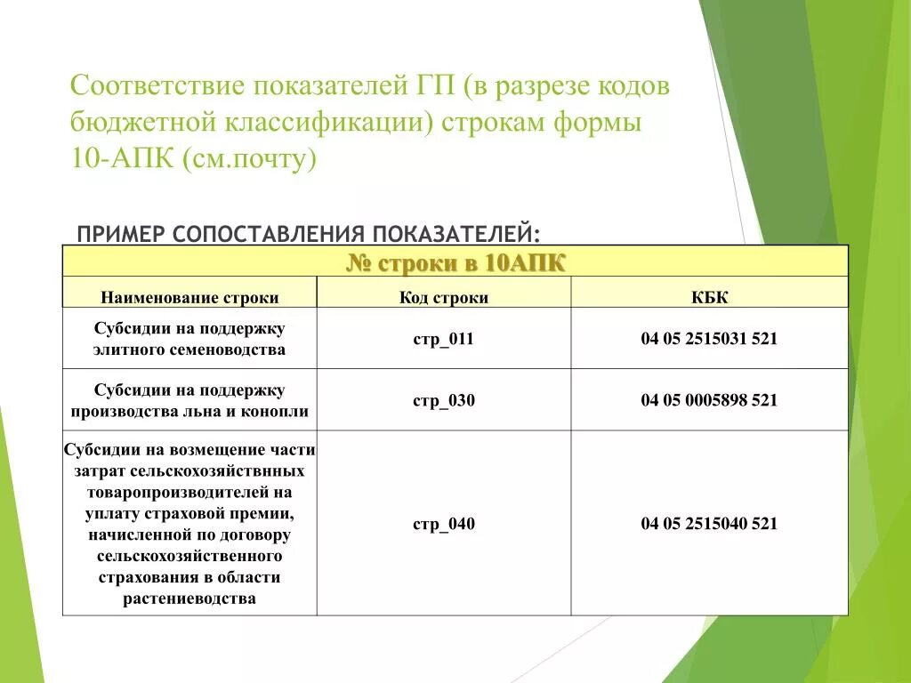 Показатели ГП это. Сопоставимые показатели пример. Пример презентации сравнения показателей. Классифицировать строку. Кбк исполнение контракта