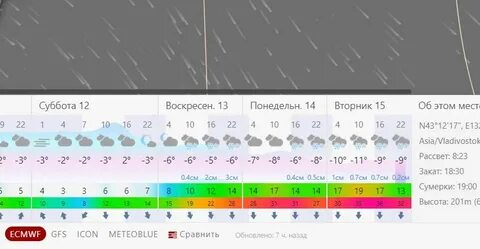 Точно владивосток
