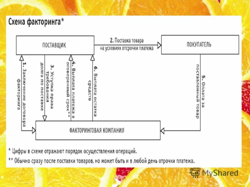 Факторинг практика