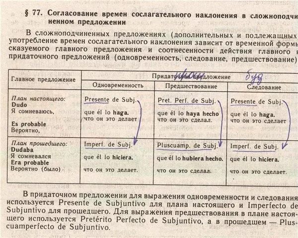 Картинки ВОЗВРАТНЫЕ ГЛАГОЛЫ В ИСПАНСКОМ