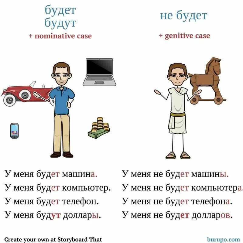 Что у кого нет