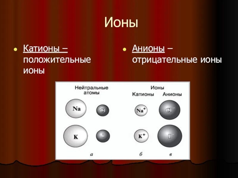 Катионы и анионы жёсткость воды. Механизм образования катионов и анионов. Механизм образования катионов и анионов. Ионы катионы анионы. Катион это в химии.