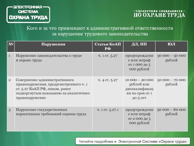 Циклы семинаров. Административный штраф: размер и срок, кого привлекают,кто привлекает.