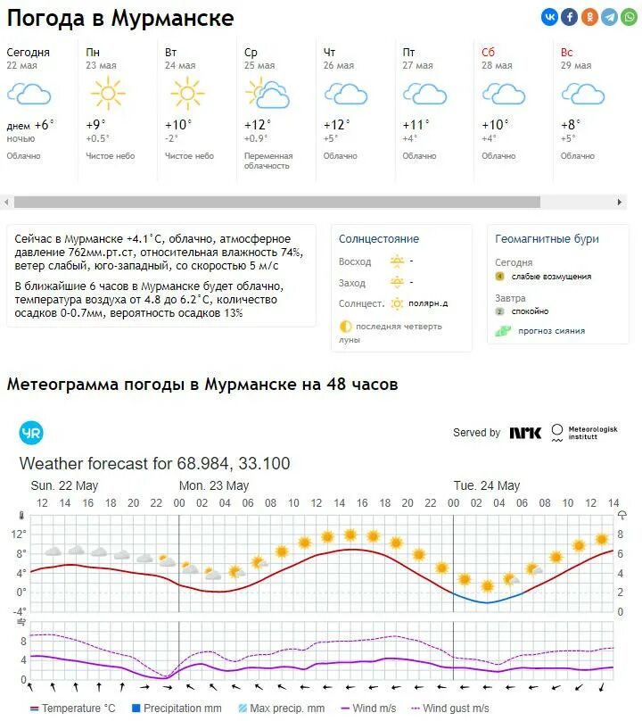 Погода в Мурманске. Погода в Мурманске сегодня. Полода в Мурмон. Погода в Мурманске сейчас.