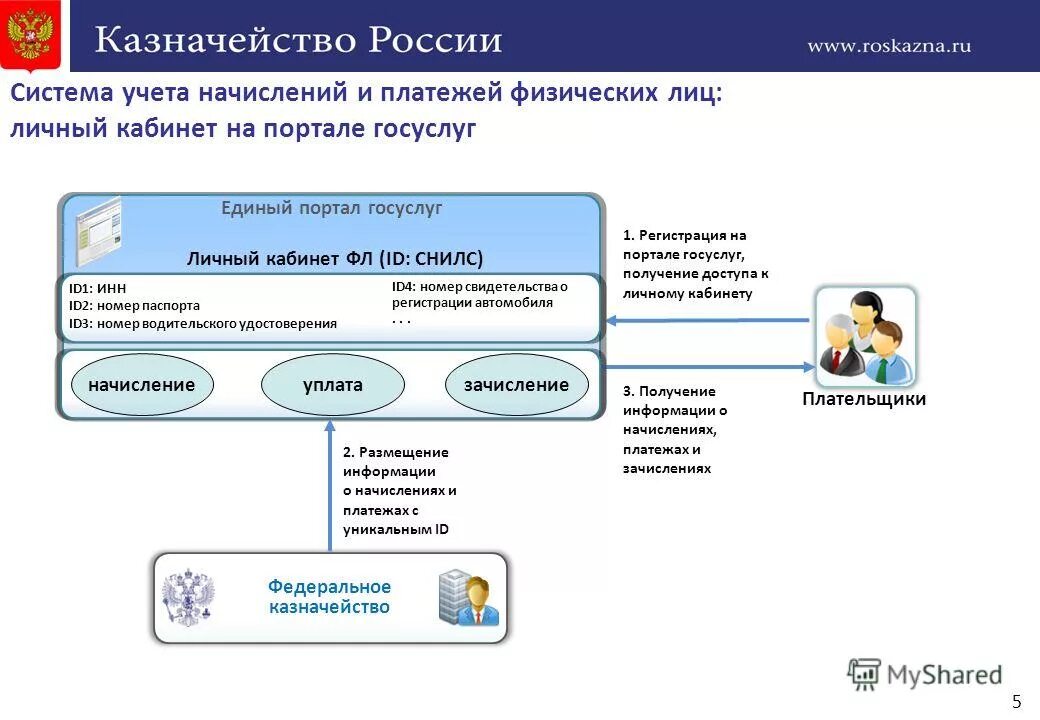 схема работы эквайринга с онлайн кассой. коммерческие предложения энергосбытовых компаний. прием платежей юридических лиц. прием платежей билайн. российская система учё.