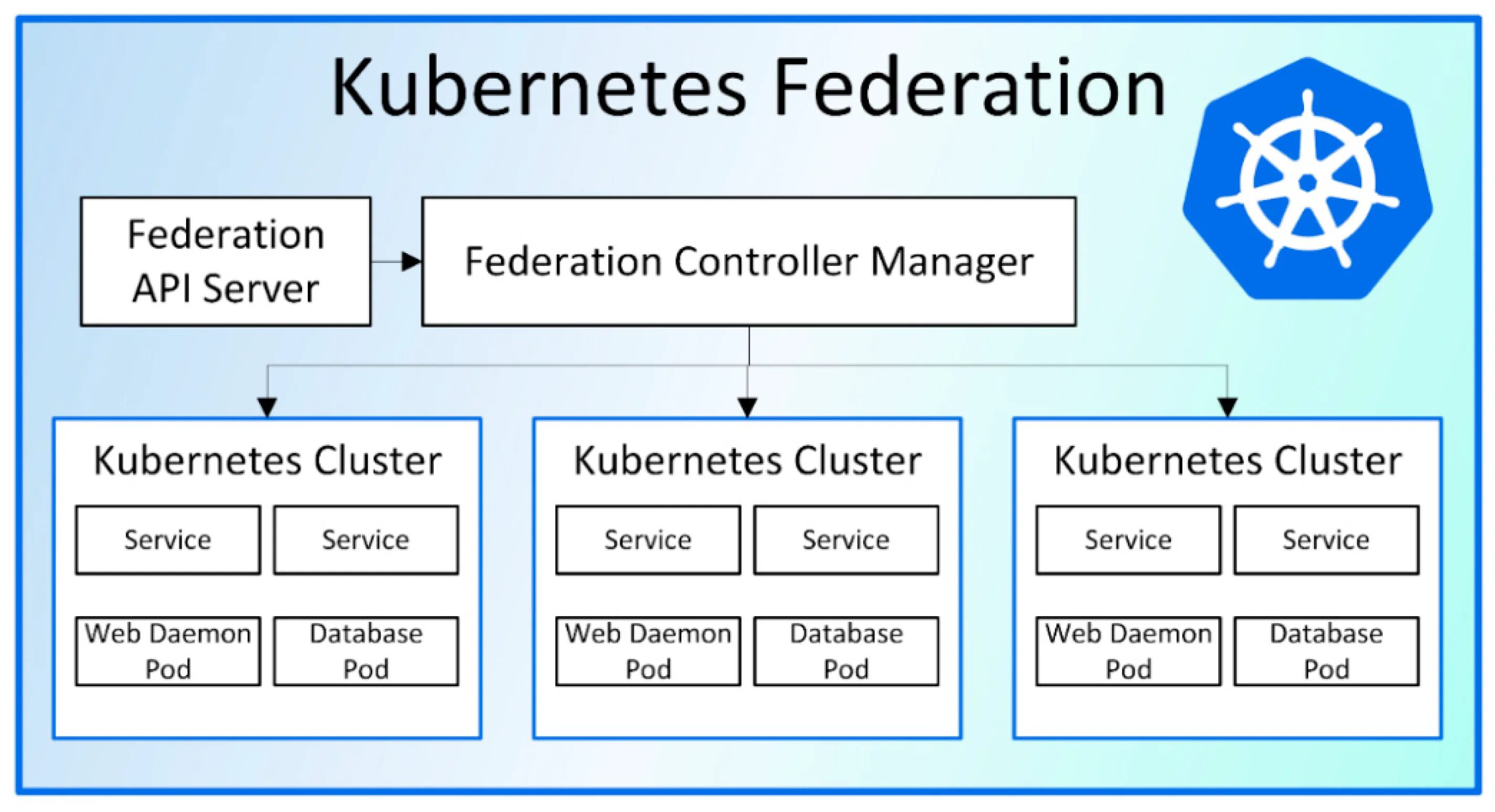 Kubernetes обучение на русском. Kubernetes архитектура. kubernetes кластер. kubernetes cluster architecture. kubernetes абстракции.