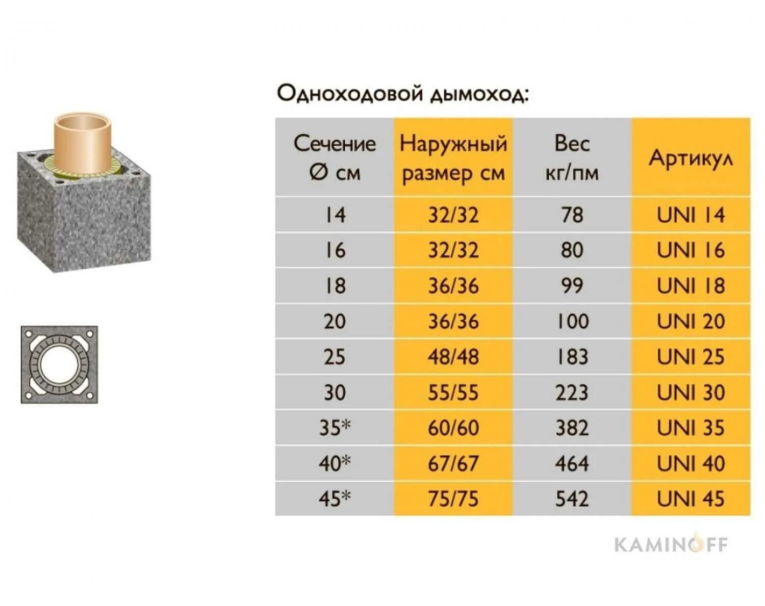 Какой диаметр трубы для дымохода. Дымоход Шидель 200 габариты. Керамический дымоход Шидель. Дымоход Schiedel Uni 200. Керамический дымоход Schiedel Uni.