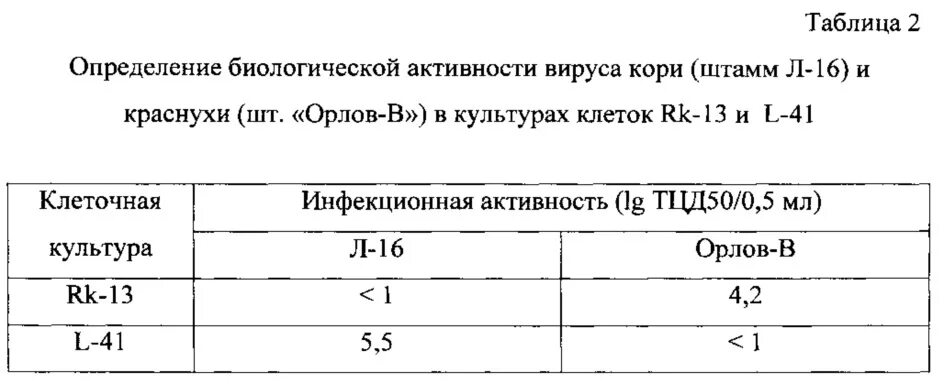 Антитела к вирусу кори. Антитела корь краснуха паротит. Антитела к вирусу паротита. Анализы на антитела к вирусам. Антитела эпидемический паротит анализ.