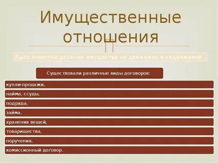 Имущественные отношения законодательство