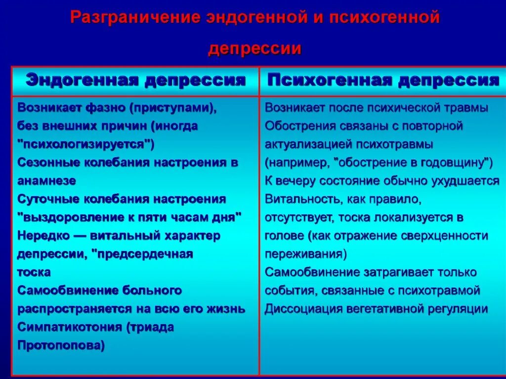 Эндогенная и экзогенная депрессия. Экзогенная депрессия. Различия эндогенной и психогенной депрессии. Эндогенная депрессия и экзогенная различия.