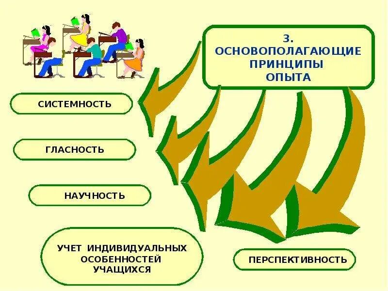 Формы проверки знаний и умений. Формы проверки знаний и умений