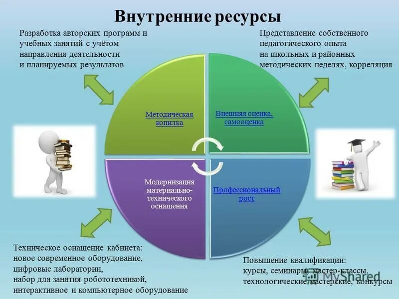 развитие внутренних ресурсов человека. развитие внутренних ресурсов человека. личностные ресурсы примеры. ресурсы человека психология.
