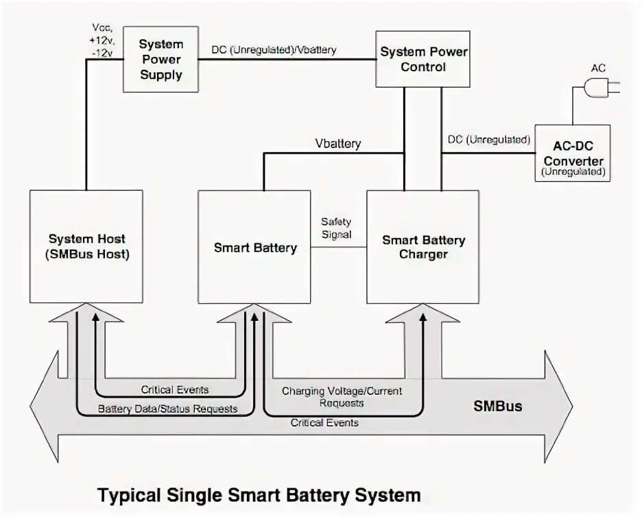 Чипсет структурная схема. Intel 495 (ice lake-u pch-lp premium). Cx8824 микросхема схема подключения. Smbus шина. Smbus host.