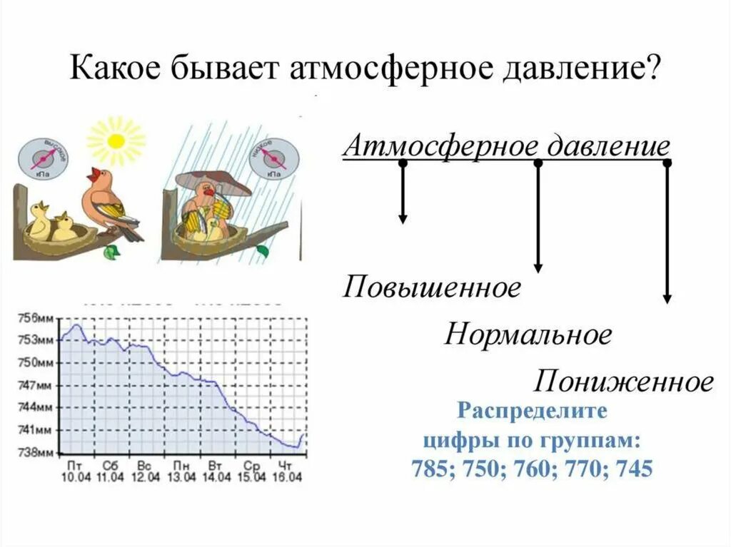 Каково атмосферное давление. Атмосферное давление. Атмосферное давление презентация. Колебания атмосферного давления. Какое бывает атмосферное давление.