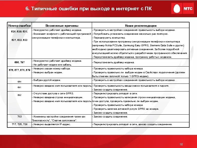 При наборе номера неправильно набран номер. Номера ошибок. ошибки в интернете. коды ошибки интернет. ошибки в ценах интернет магазинов.