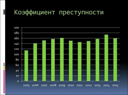 Количественные показатели преступности состояние уровень динамика