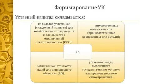 Капиталом видами деятельности размером уставного