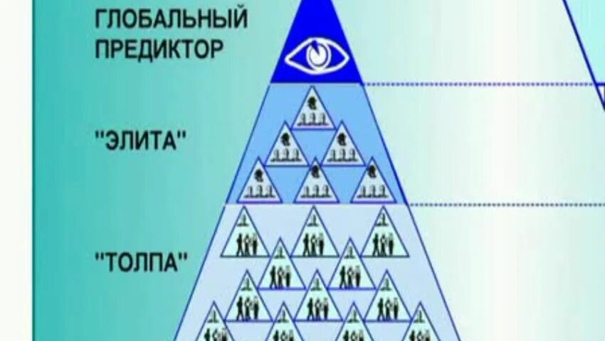Глобальный предиктор картинки. Глобальный предиктор кто это. Глобальный предиктор в россии. Схема глобального предиктора. Схема глобального предиктора.