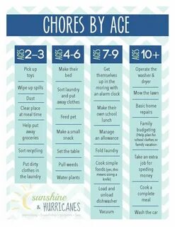 Most people don t like doing chores