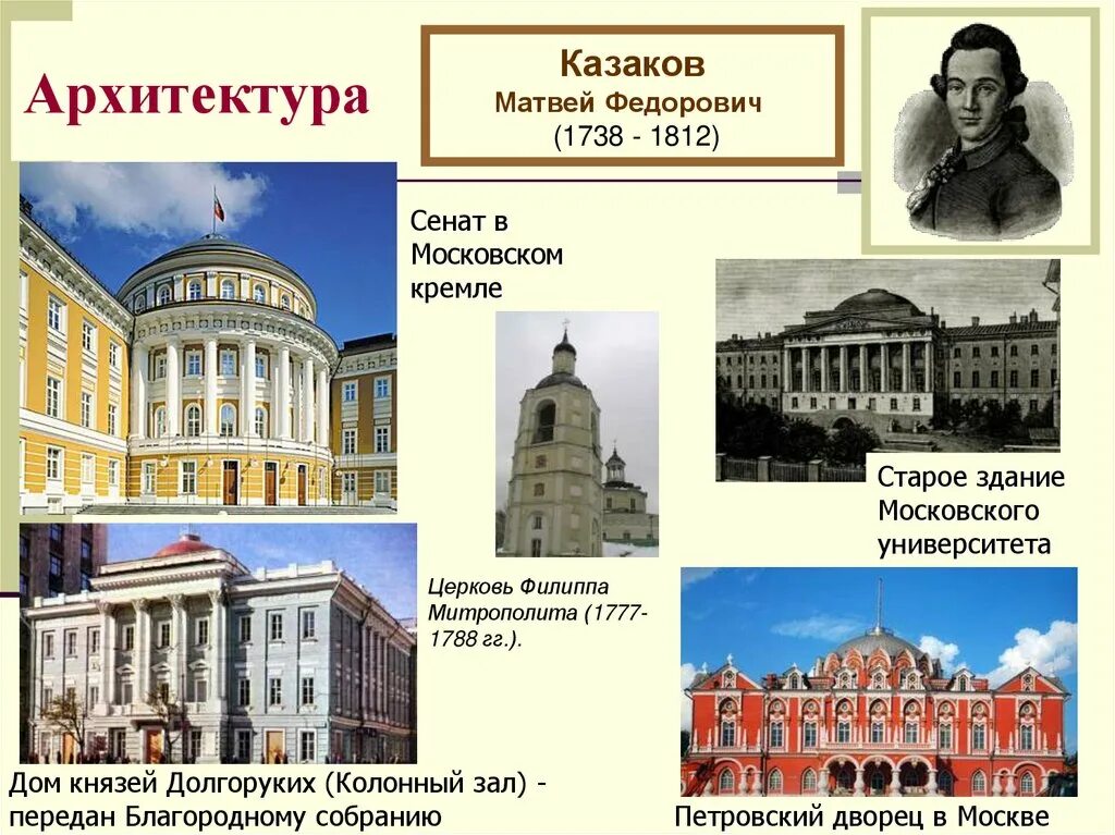 Назовите наиболее известных русских архитекторов