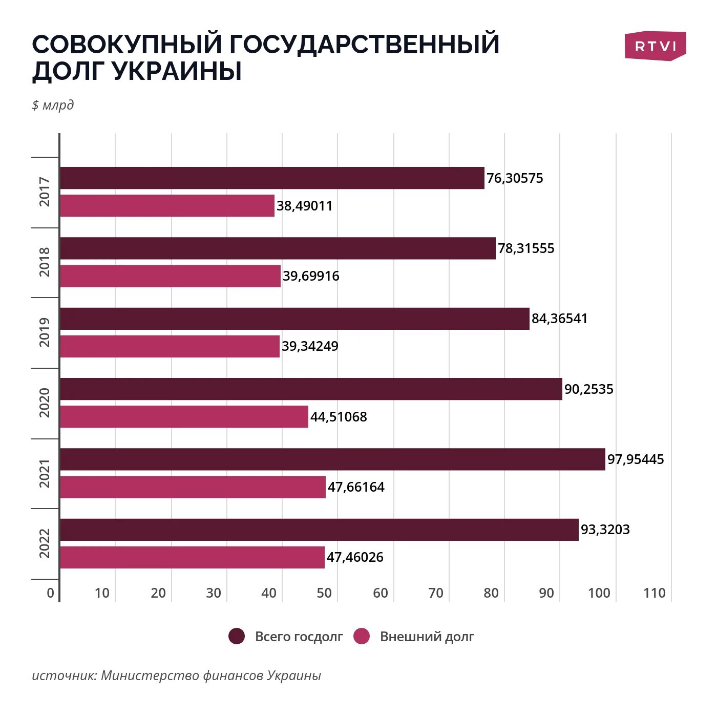 Госдолг украины 2023. Бюджет украины на 2024 картинки. Внешний долг украины график по годам. Госдолг украины по годам. Долг украины май 2024.