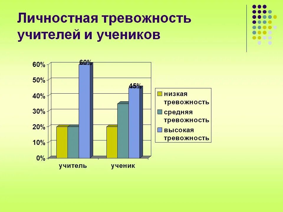 Личностная тревожность. Ситуативная и личностная тревожность. Уровень ситуативной тревожности. Средняя личностная тревожность.