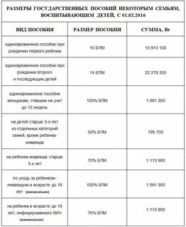 Через сколько приходят выплаты после рождения