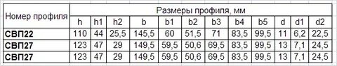Вес 22