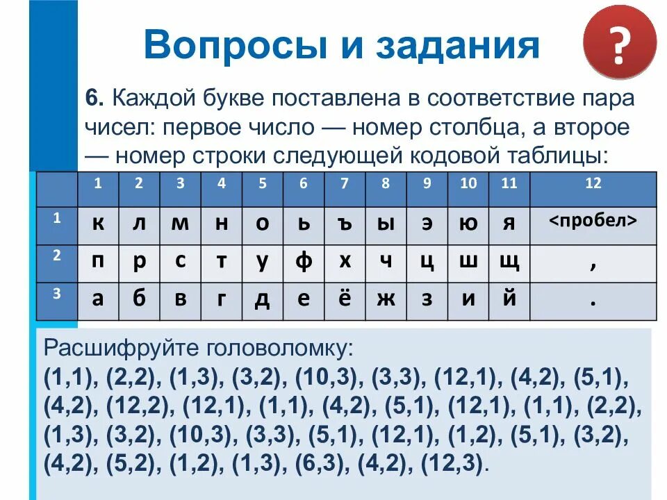 Закодировать буквы в цифры. Кодирование это в информатике. Кодирование информации расшифровка. Расшифровка Информатика. Коды чисел 1 раза