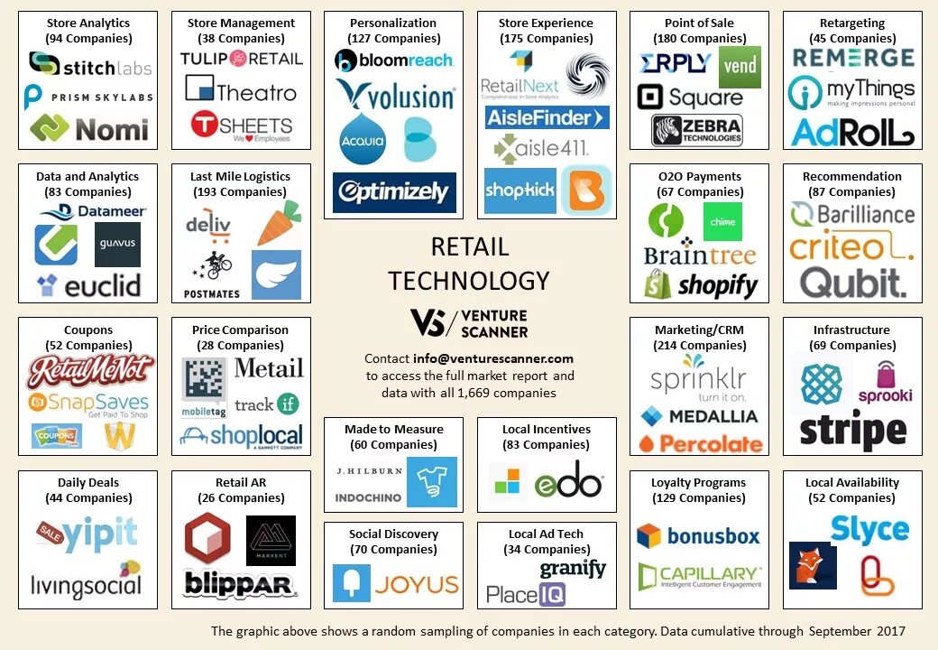 Analytics store это