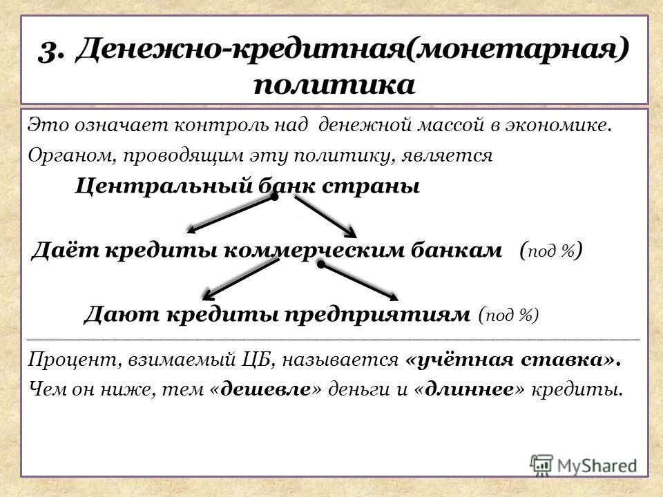 контроль над объемом денежной массы