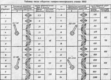 Переключатели токарного станка