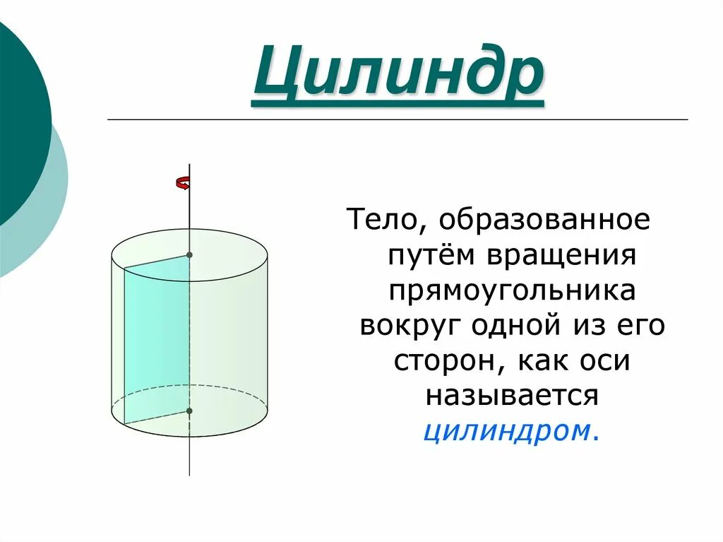 Цилиндр почему и. Тела вращения цилиндр. элемент тела вращения цилиндра. цилиндр определение. ось вращения цилиндра.