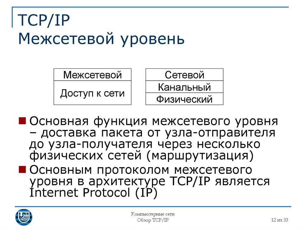 Межсетевой уровень это. Межсетевой уровень это