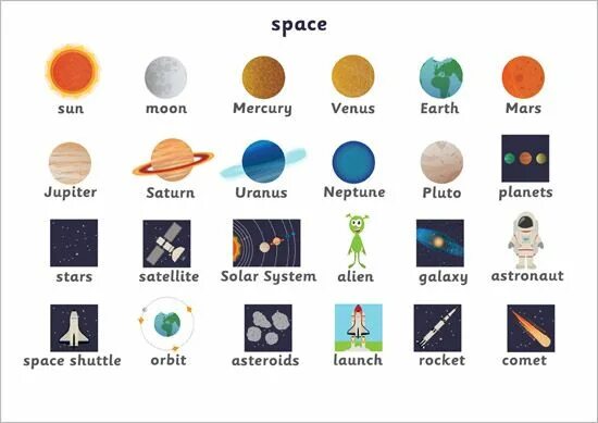 Слова на тему космос на английском. Слова про космос на английском. Space Vocabulary. Слова связанные с космосом на английском. Planets questions